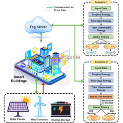 Software solution - 3