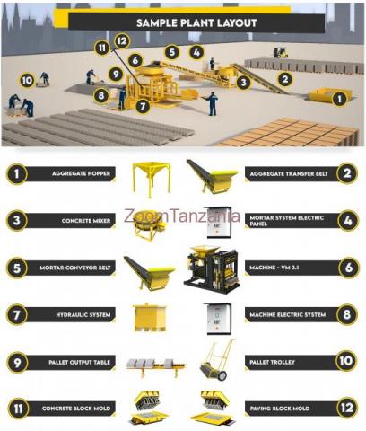 CONCRETE BLOCK – PAVING BLOCK AND CURBSTONE PRODUCTION MACHINE (AS A SET) - 2/5